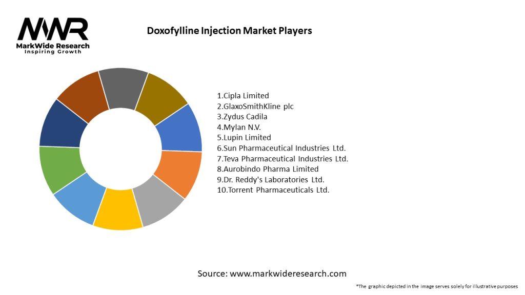 Doxofylline Injection Market Key Players