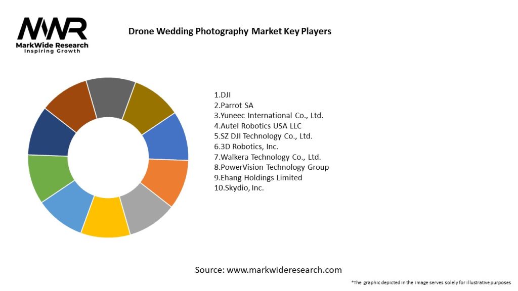 Drone Wedding Photography Market