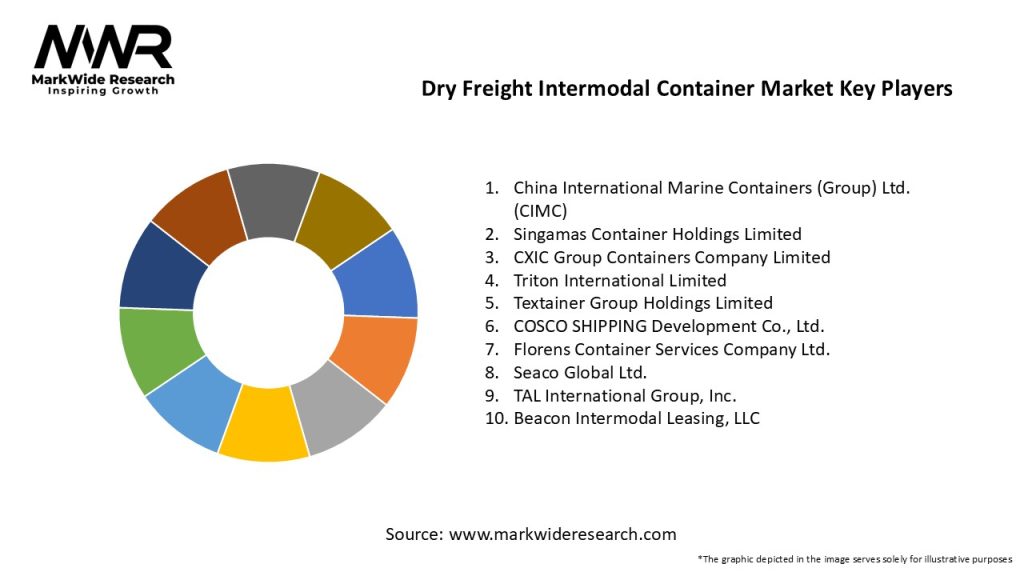 Dry Freight Intermodal Container Market Key Players