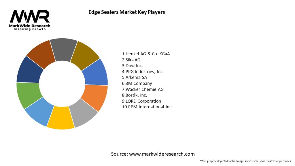 Edge Sealers Market Key Players