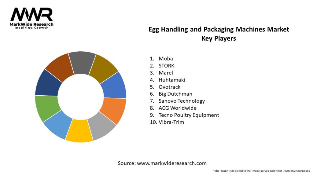 Egg Handling and Packaging Machines Market