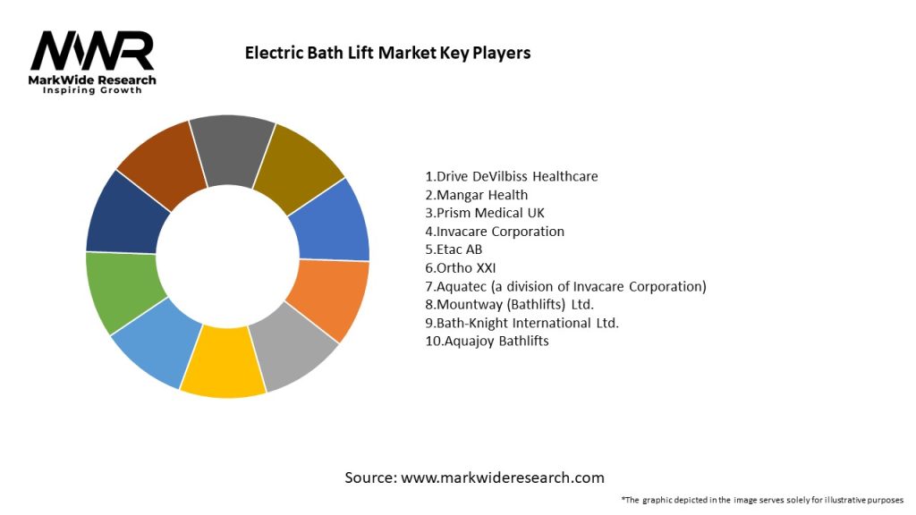 Electric Bath Lift Market