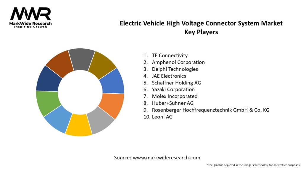 Electric Vehicle High Voltage Connector System Market