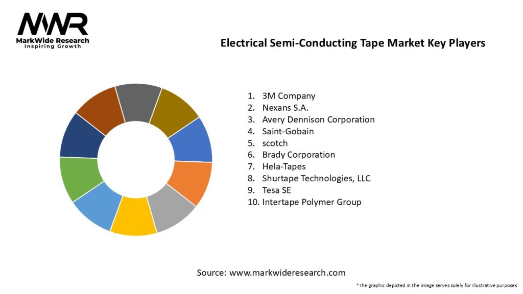Electrical Semi-Conducting Tape Market Key Players