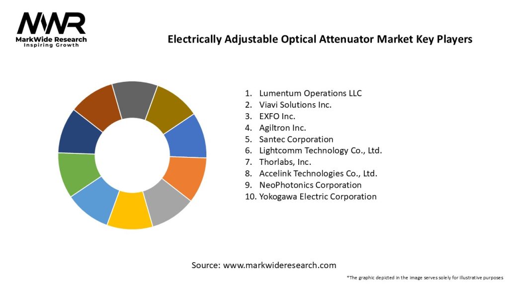 Electrically Adjustable Optical Attenuator Market Key Players