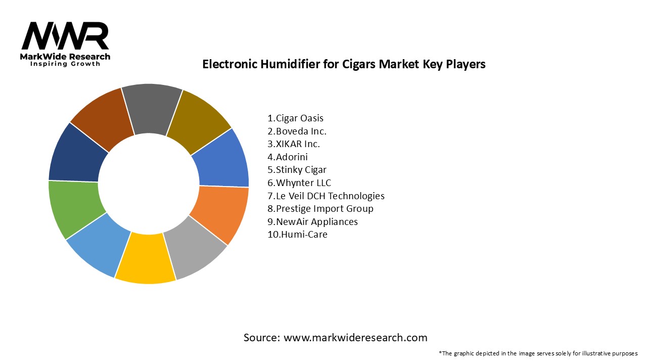 Electronic Humidifier for Cigars Market Key Players