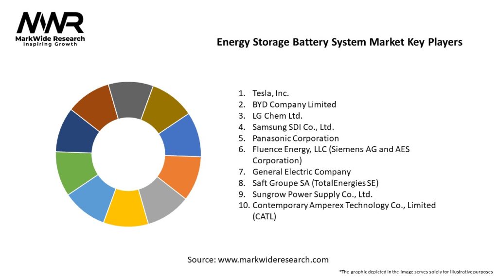 Energy Storage Battery System Market