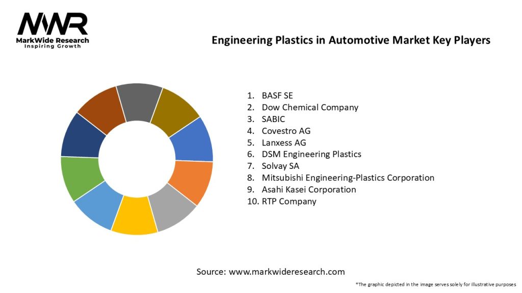 Engineering Plastics in Automotive Market Key Players
