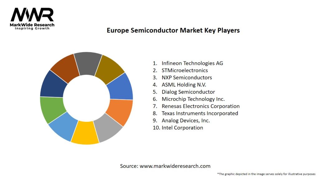 Europe Semiconductor Market Key Players