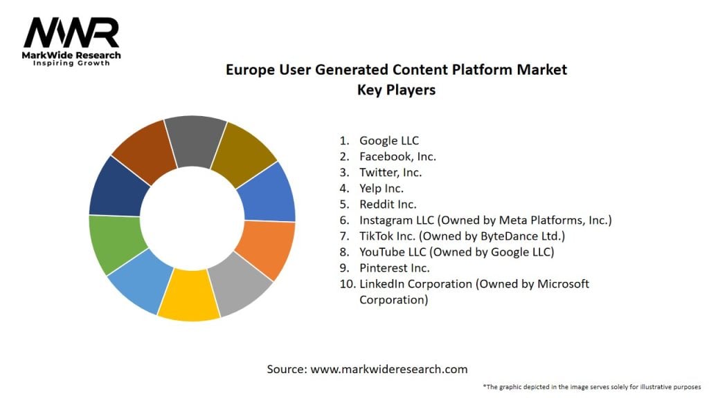Europe User Generated Content Platform Market
