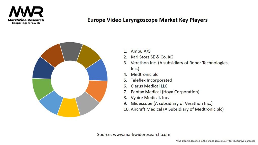 Europe Video Laryngoscope Market