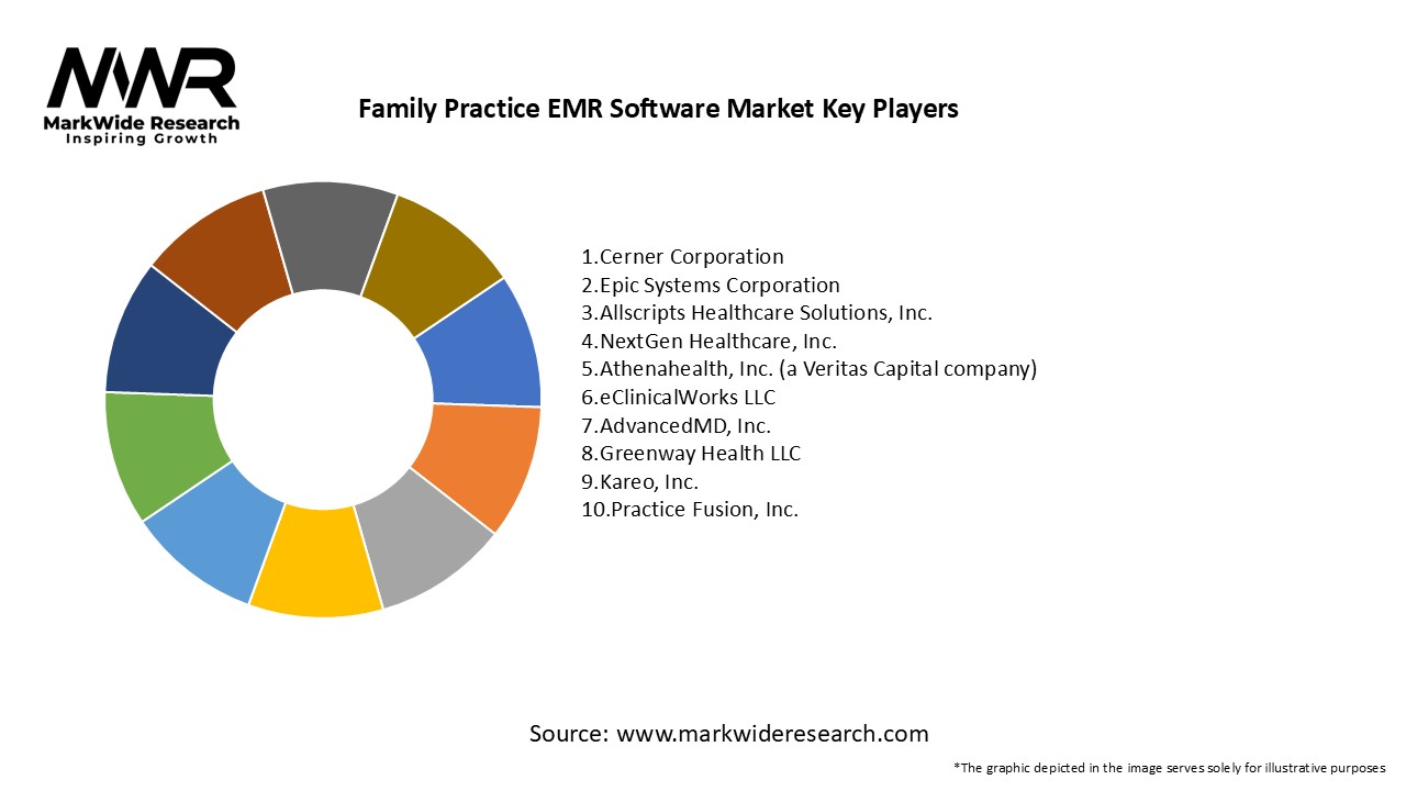 Family Practice EMR Software Market