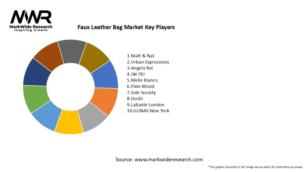 Faux Leather Bag Market Key Players