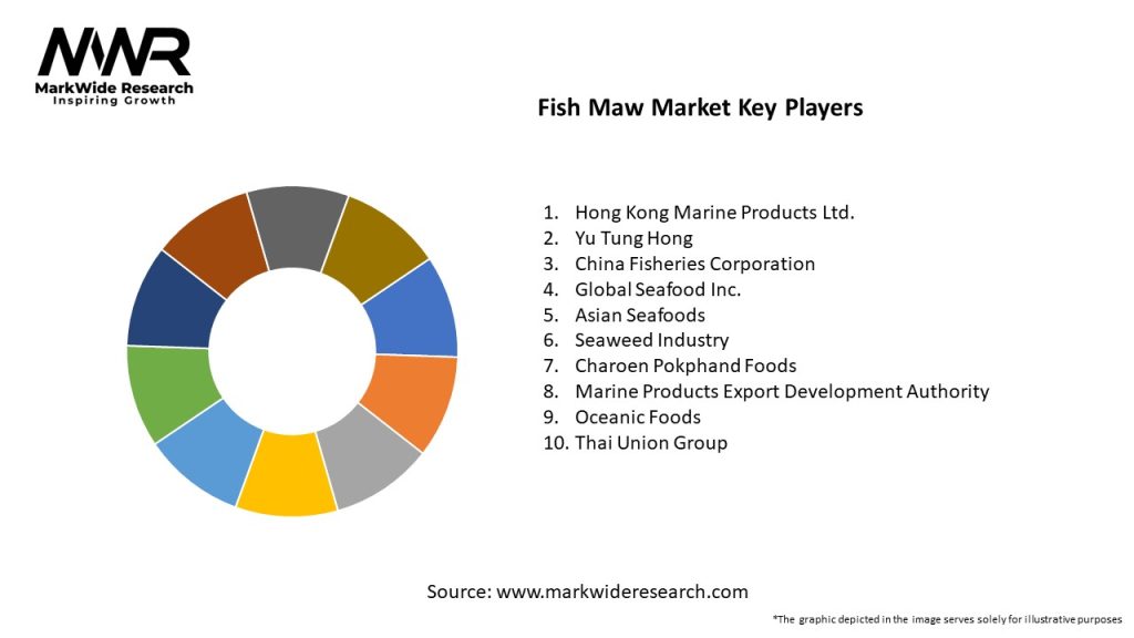 Fish Maw Market Key Players