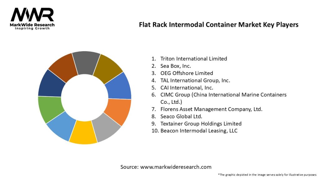 Flat Rack Intermodal Container Market Key Players