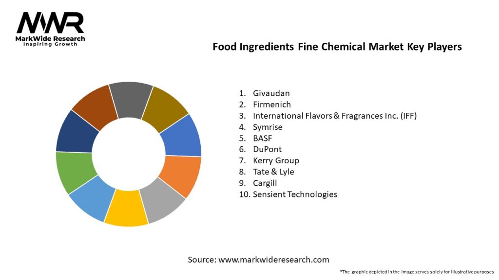 Food Ingredients Fine Chemical Market