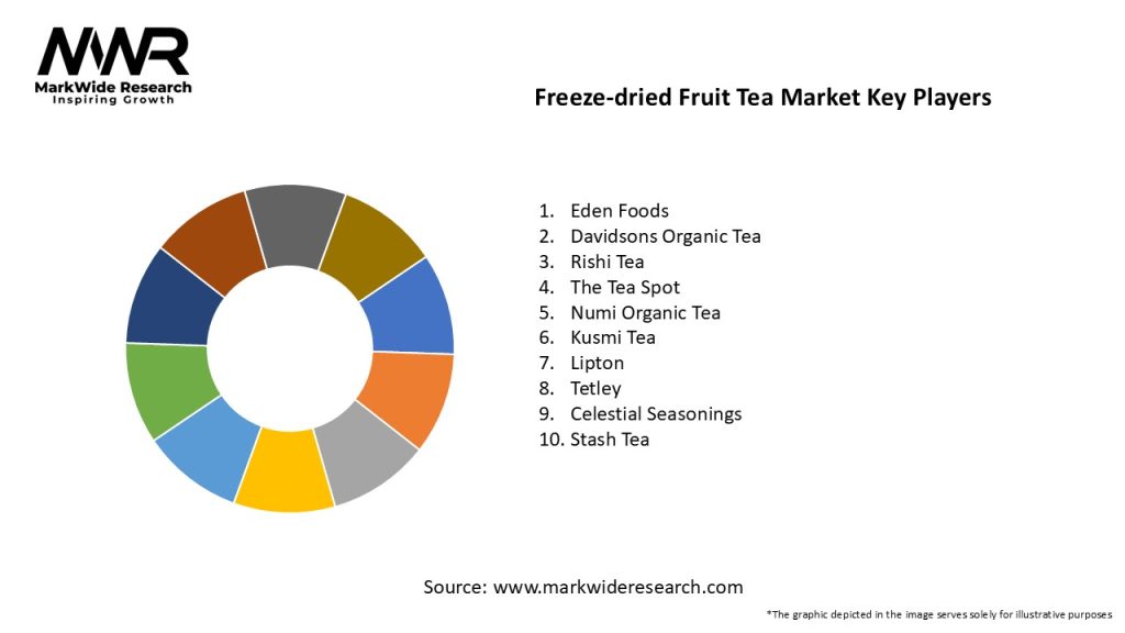 Freeze-dried Fruit Tea Market Key Players