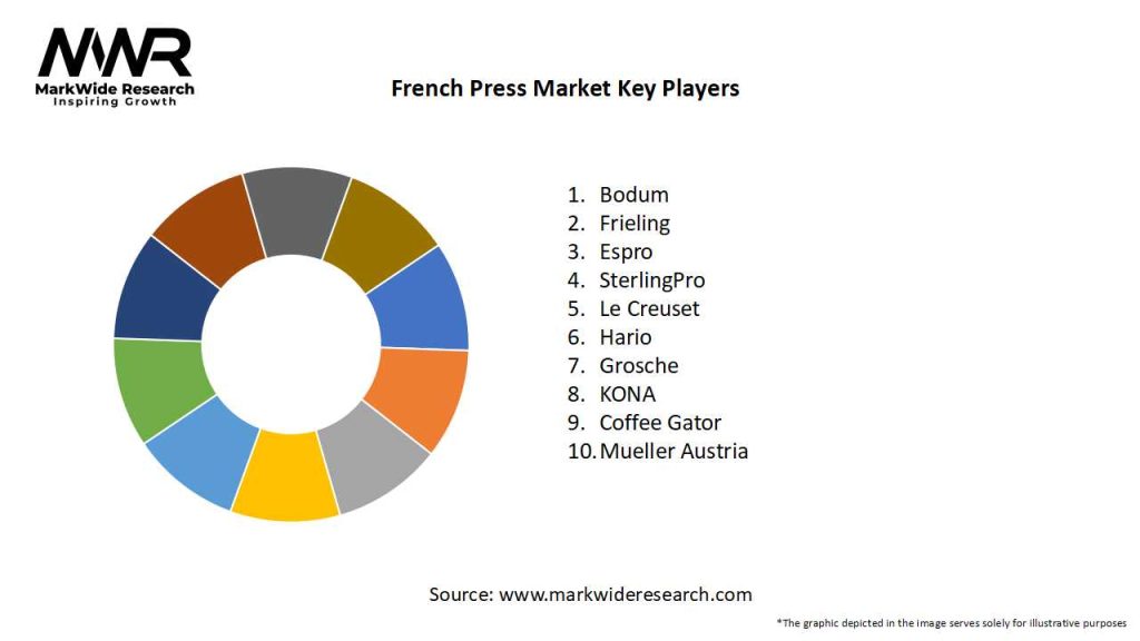 French Press Market Key Players