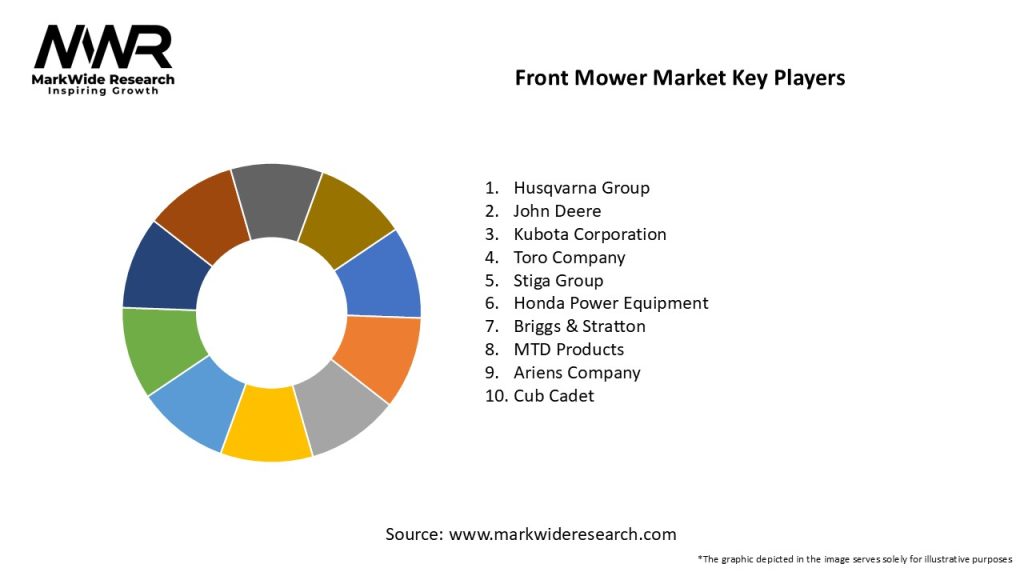 Front Mower Market Key Players