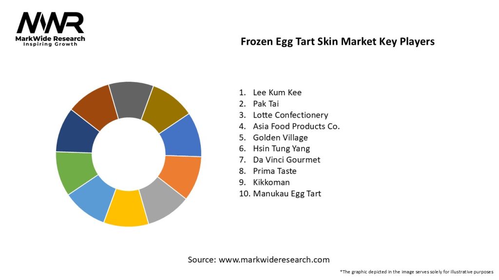 Frozen Egg Tart Skin Market Key Players