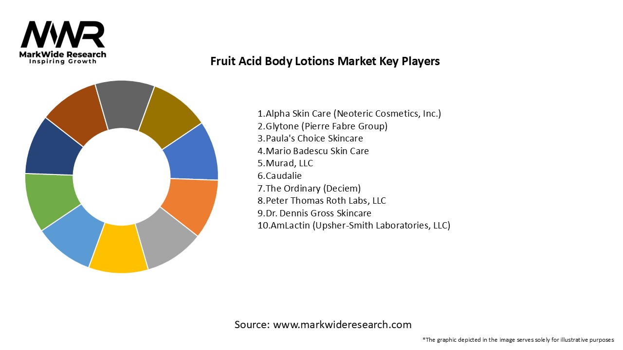 Fruit Acid Body Lotions Market