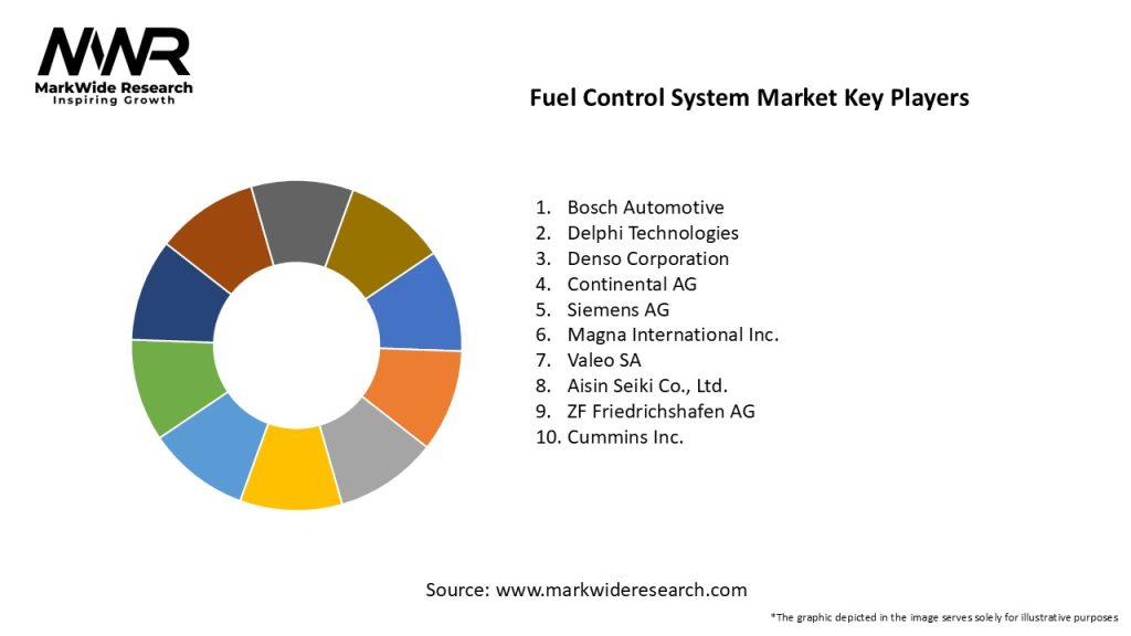 Fuel Control System Market