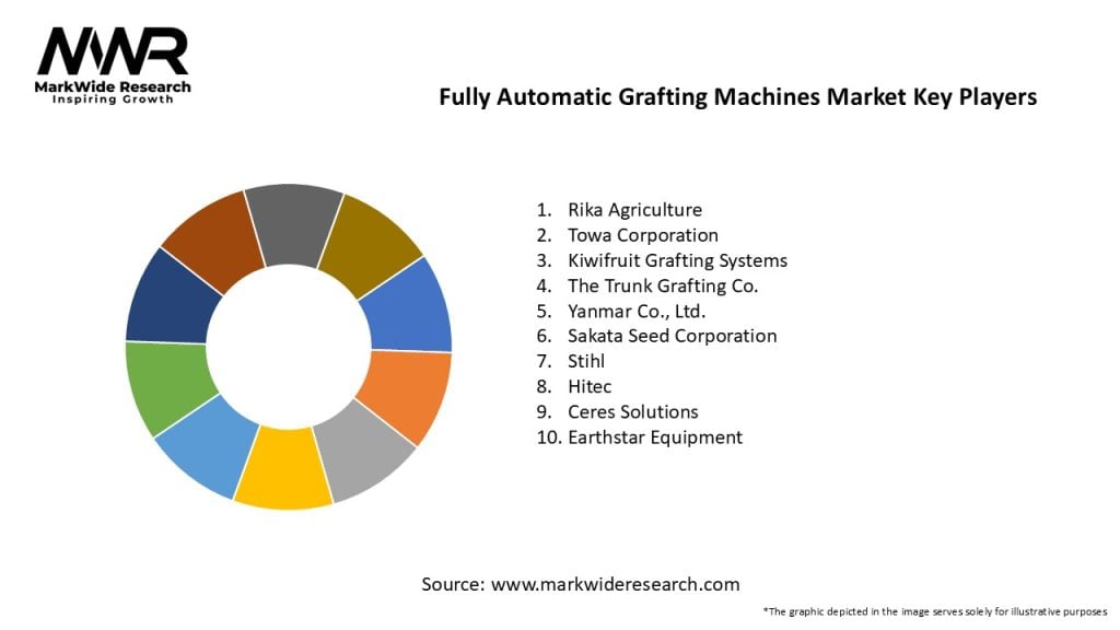 Fully Automatic Grafting Machines Market