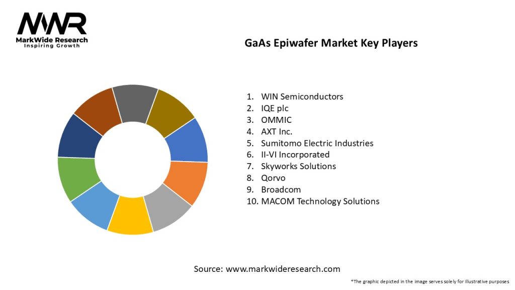 GaAs Epiwafer Market