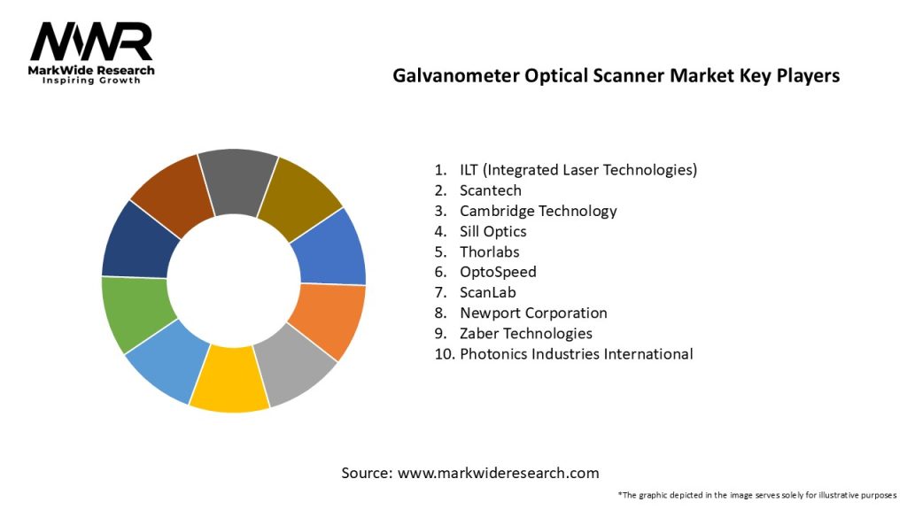 Galvanometer Optical Scanner Market Key Players