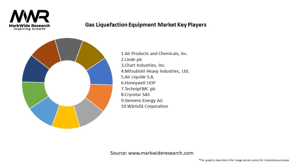 Gas Liquefaction Equipment Market Key Players