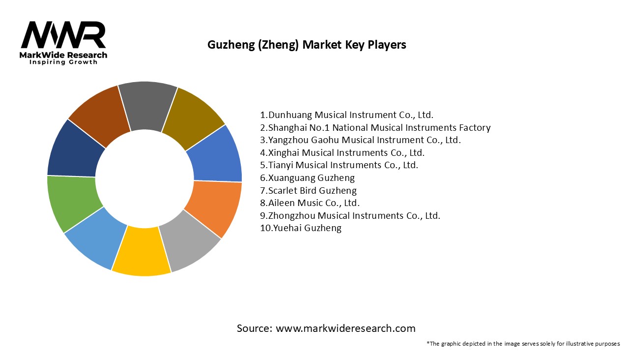 Guzheng (Zheng) Market Key Players