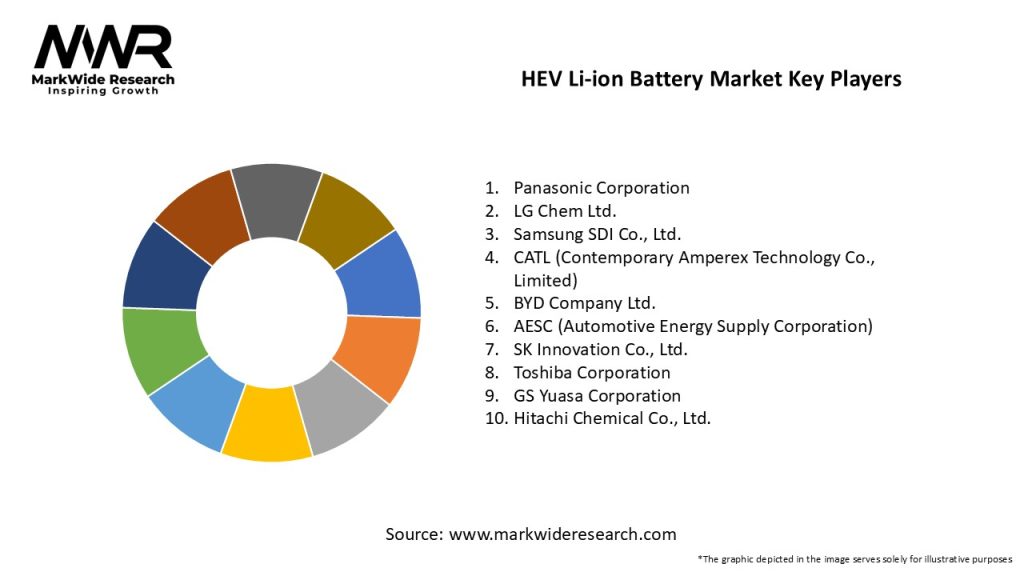 HEV Li-ion Battery Market