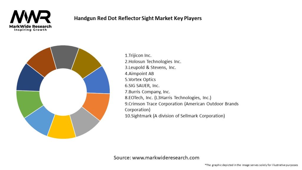 Handgun Red Dot Reflector Sight Market