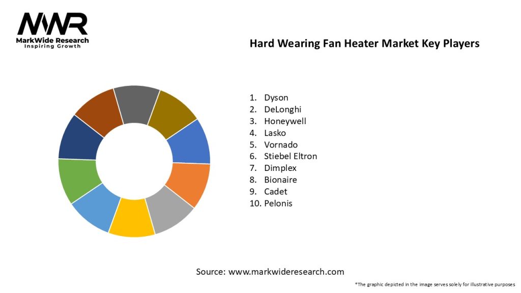 Hard Wearing Fan Heater Market Key Players