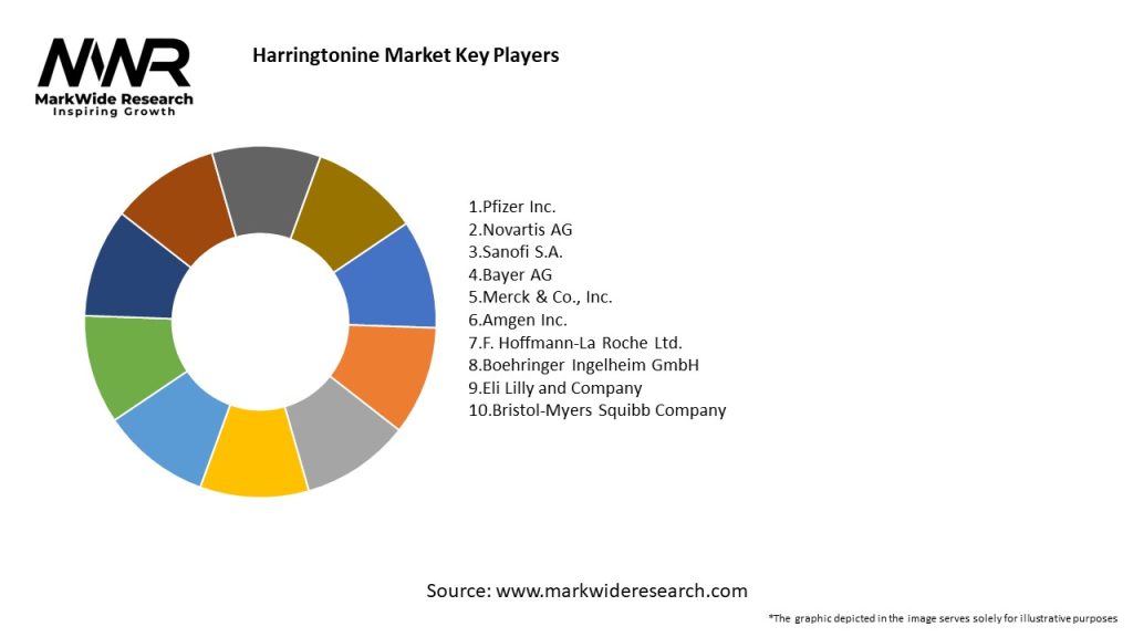 Harringtonine Market Key Players