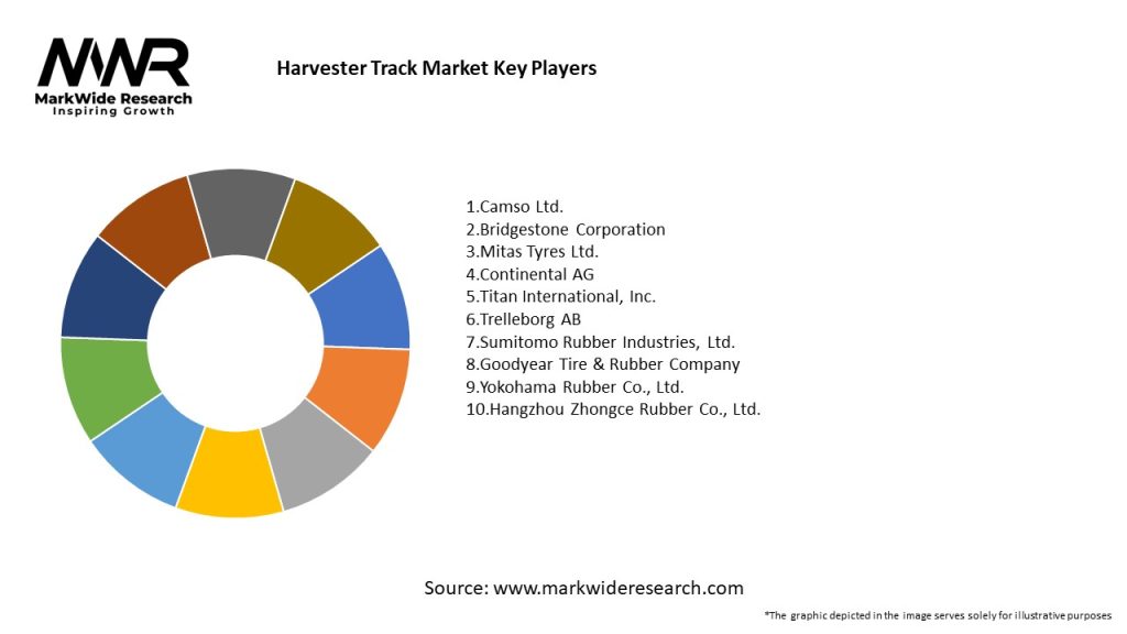 Harvester Track Market Key Players