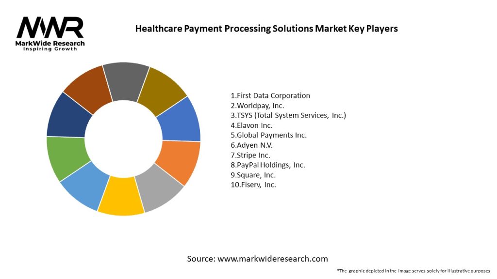 Healthcare Payment Processing Solutions Market