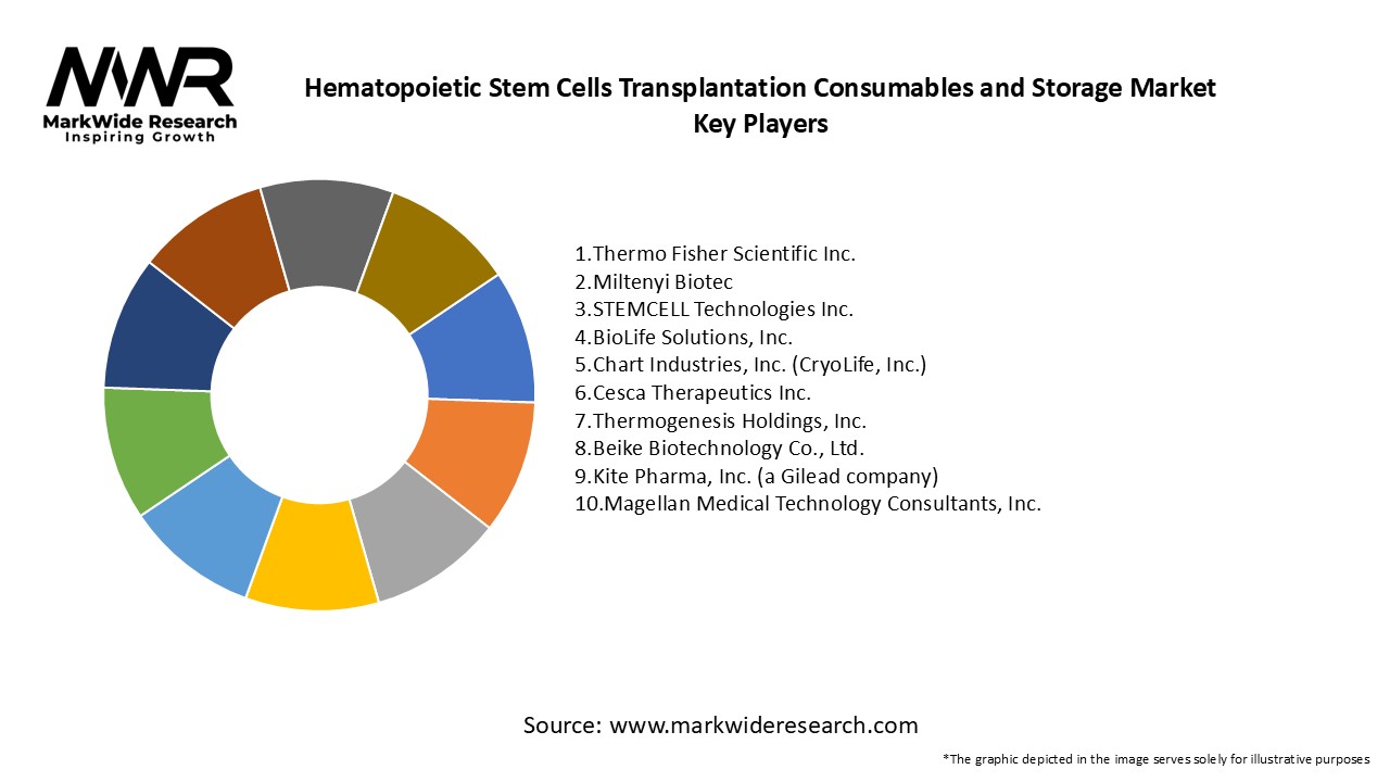 Hematopoietic Stem Cells Transplantation Consumables and Storage Market