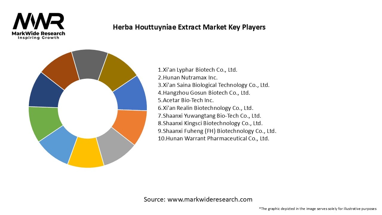Herba Houttuyniae Extract Market Key Players