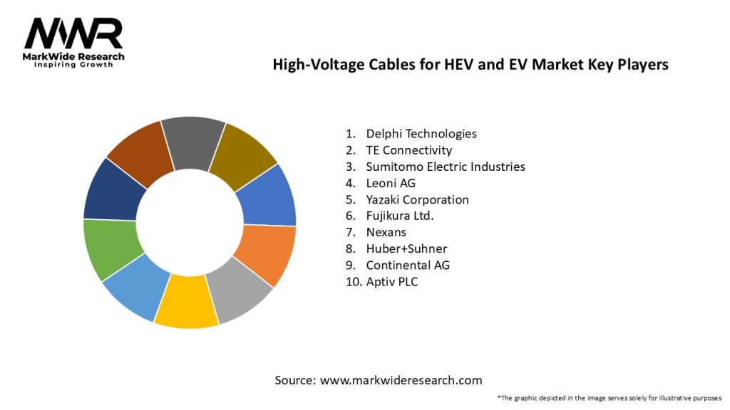 High-Voltage Cables for HEV & EV Market