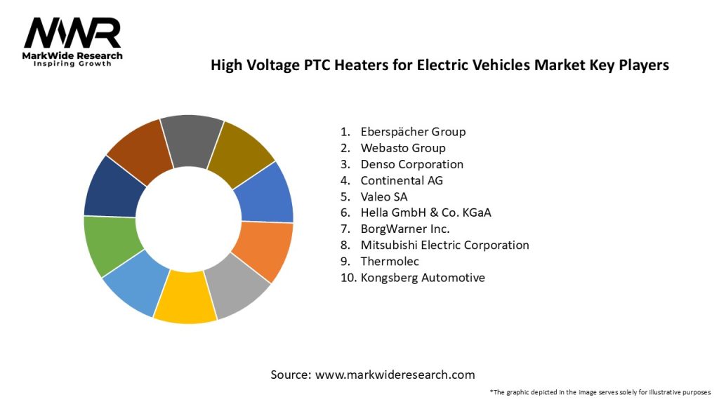 High Voltage PTC Heaters for Electric Vehicles Market