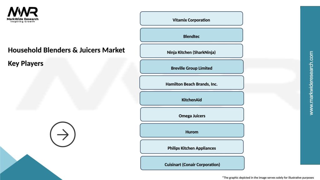 Household Blenders & Juicers Market Key Players