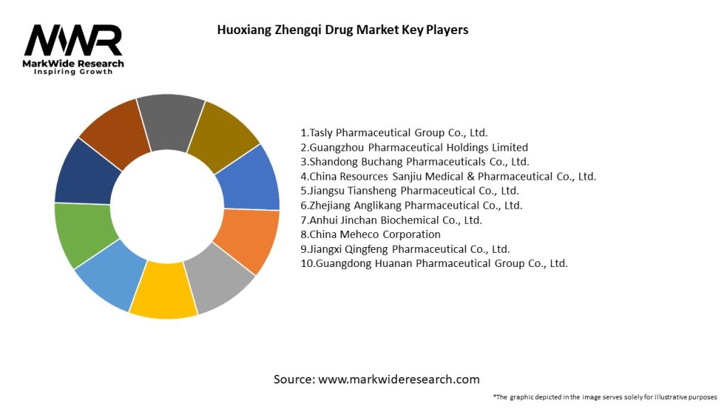 Huoxiang Zhengqi Drug Market Key Players