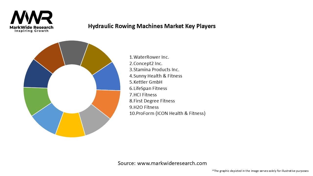 Hydraulic Rowing Machines Market