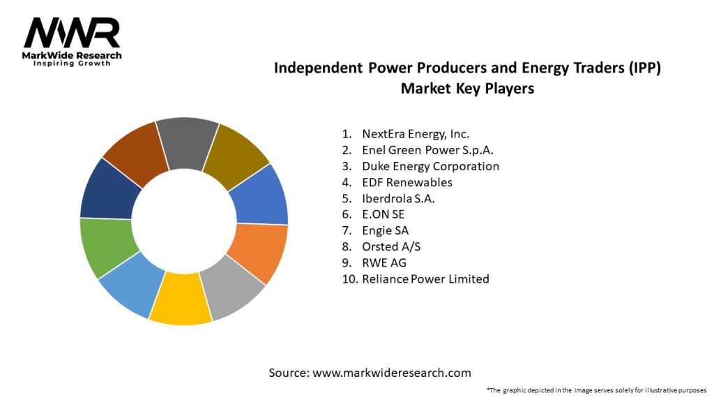 Independent Power Producers and Energy Traders (IPP) Market Key Players