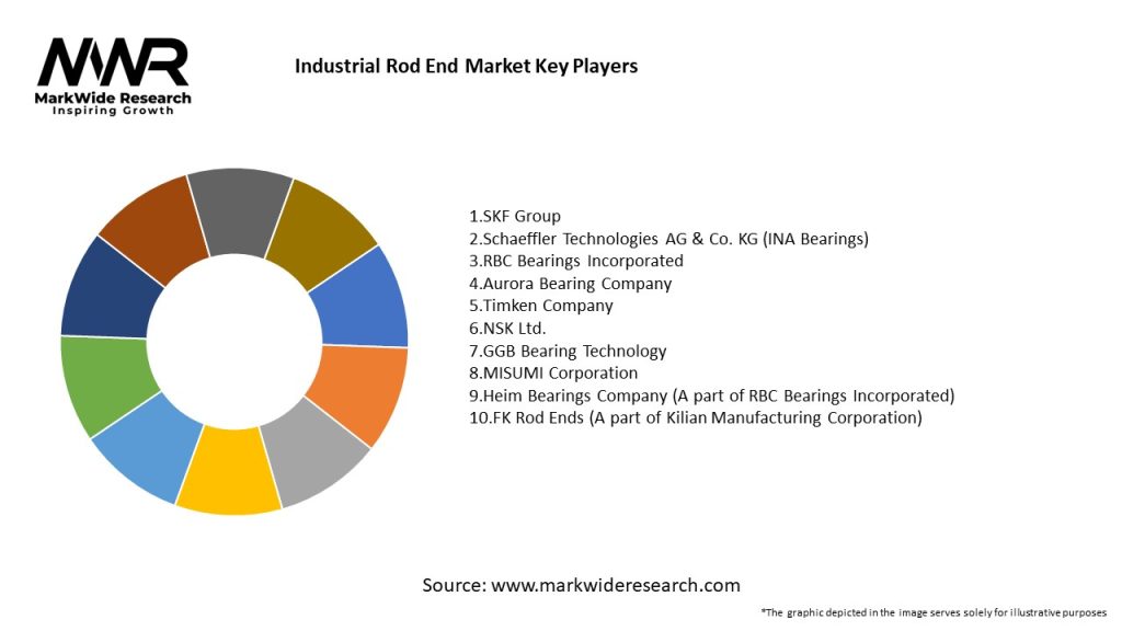 Industrial Rod End Market Key Players