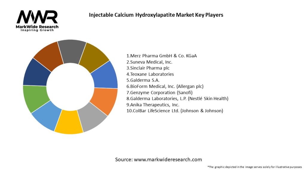 Injectable Calcium Hydroxylapatite Market Key Players