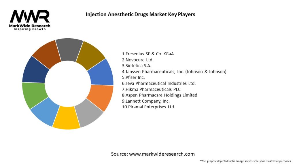 Injection Anesthetic Drugs Market Key Players