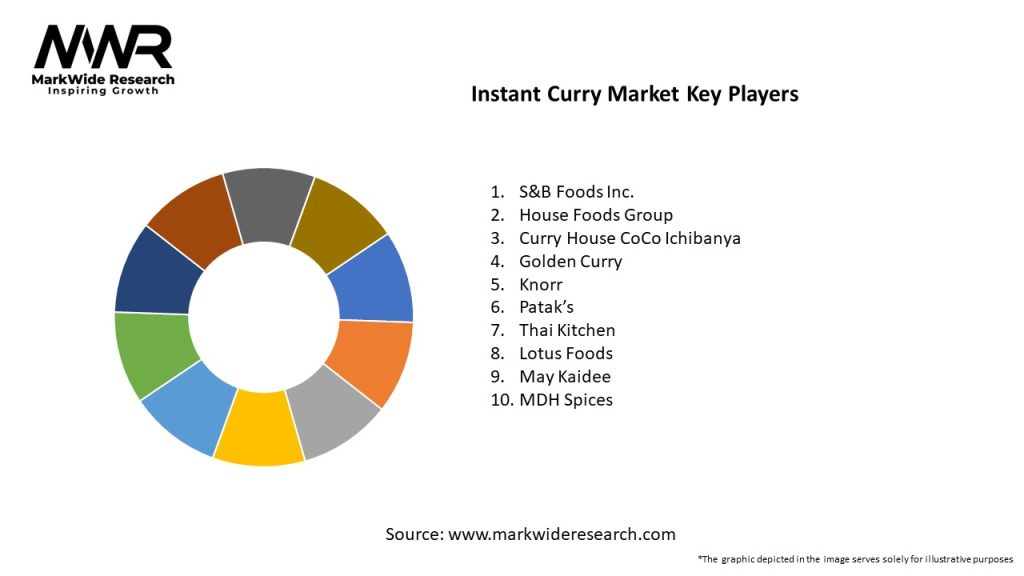 Instant Curry Market Key Players