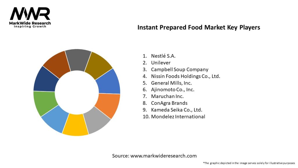 Instant Prepared Food Market Key Players
